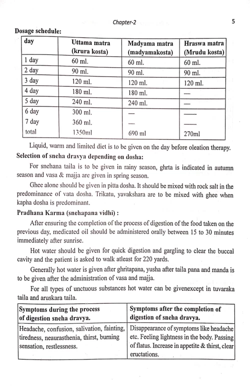 A Practical approach to Panchakarma